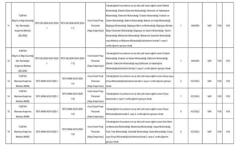 TÜBİTAK başvuru şartları ve kadrolar: TÜBİTAK'tan dev personel alımı başladı-5