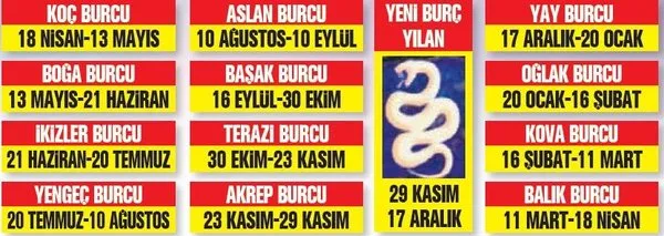 nasa dan burclarla ilgili flas aciklama