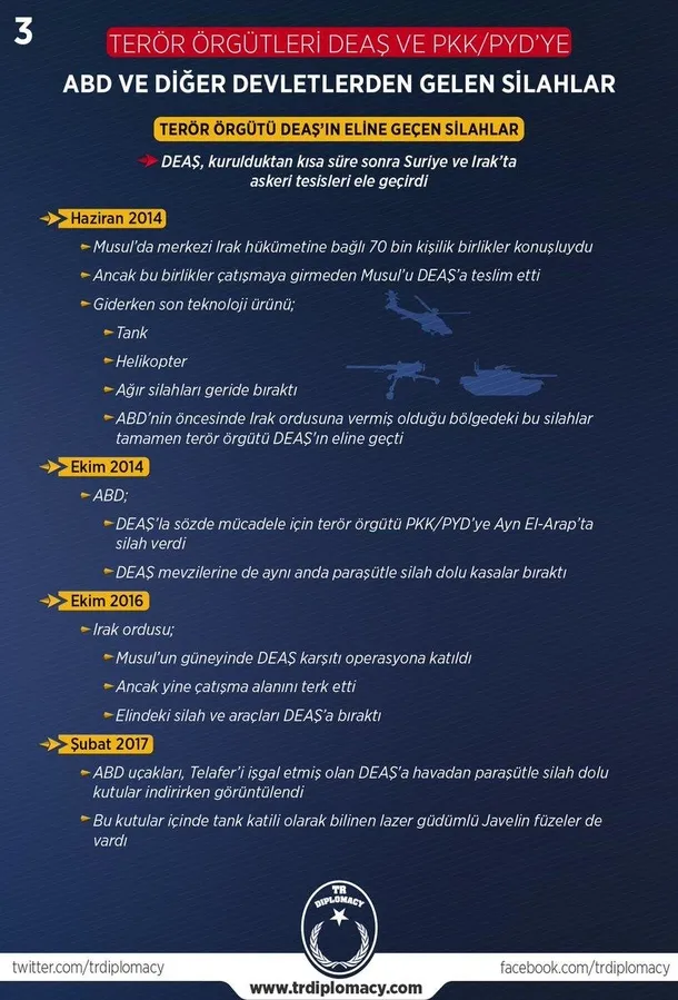 İşte Batı'nın DEAŞ ve PKK'ya yağdırdığı silahlar!-3
