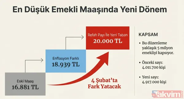 Emekliye %4,84 zam cepte! Temmuz 2026 maaşları için ilk ipucu TÜİK'ten geldi! - 12