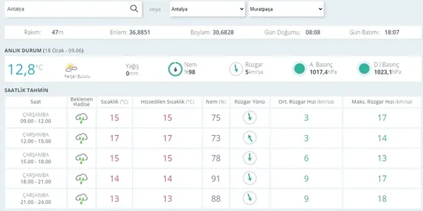 HAVA DURUMU | 19 il için sarı ve turuncu kodlu fırtına uyarısı! | 18 Ocak Cumartesi 2023 hava durumu-14