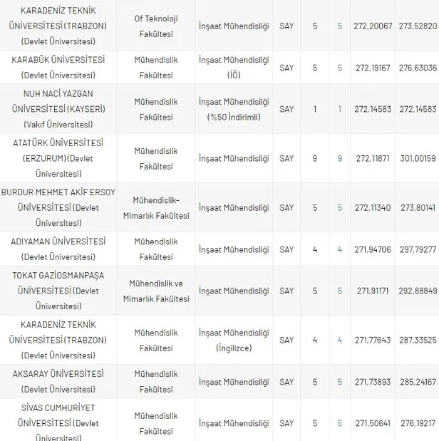 dgs-cocuk-gelisimi-insaat-muhendisi-taban-tavan-puanlari-202-2021-dgs-4-yillik-bolum-puanlari-ve-basari-siralamasi-1630051979684.jpg DGS Çocuk Gelişimi, İnşaat Mühendisliği taban-tavan puanları 202-2021! DGS 4 yıllık bölüm puanları ve başarı sıralaması!-13