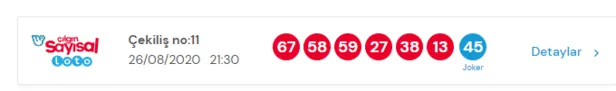 55 milyon verdi! MPİ 26.08.2020 Çılgın Sayısal Loto'da kazanan numaralar... Sayısal Loto sonuçları 26 Ağustos-1