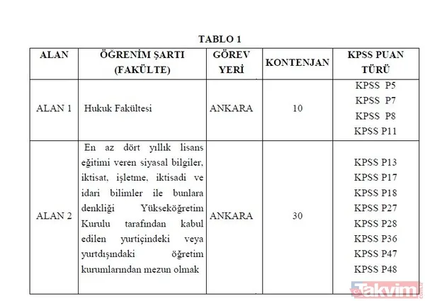 OGM, Bakanlık, üniversitelere 470 sözleşmeli personel alınacak! En az 9.000 TL üzeri maaş! Avukat, Koruma Görevlisi, Şoför, Temizlik Görevlisi... - 34