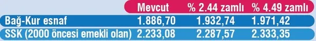 emekliye-2287-tl-2021-zamli-emekli-maaslari-ne-kadar-olacak-1602020960141.jpeg