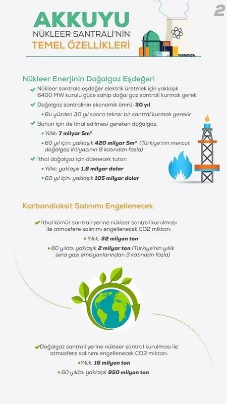 Türkiye'nin enerjideki dev hamlelerinden Almanlar rahatsız-6