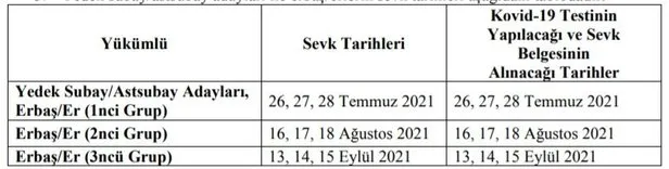 Agustos Celp Tarihi 2021 Ne Zaman Aciklanacak Milli Savunma Bakanligi Agustos 2021 Siniflandirma Sorgulama Ekrani Takvim