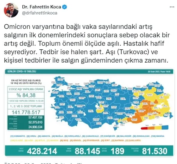 kovid-19-son-durum-saglik-bakanligi-30-ocak-2022-koronavirus-vaka-ve-vefat-tablosunu-paylasti-1643561338559.jpg Kovid-19 son durum! Sağlık Bakanlığı 30 Ocak 2022 koronavirüs vaka ve vefat tablosunu paylaştı-2