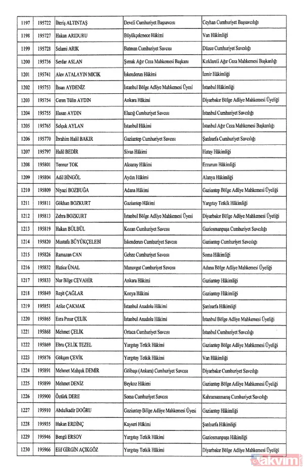 HSK atama kararları Resmi Gazete'de! 4 bin 36 hakim ve savcıya görev değişikliği | İşte isim isim tam liste - 39