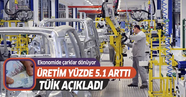 Son dakika haberi: Sanayi üretimi açıklandı