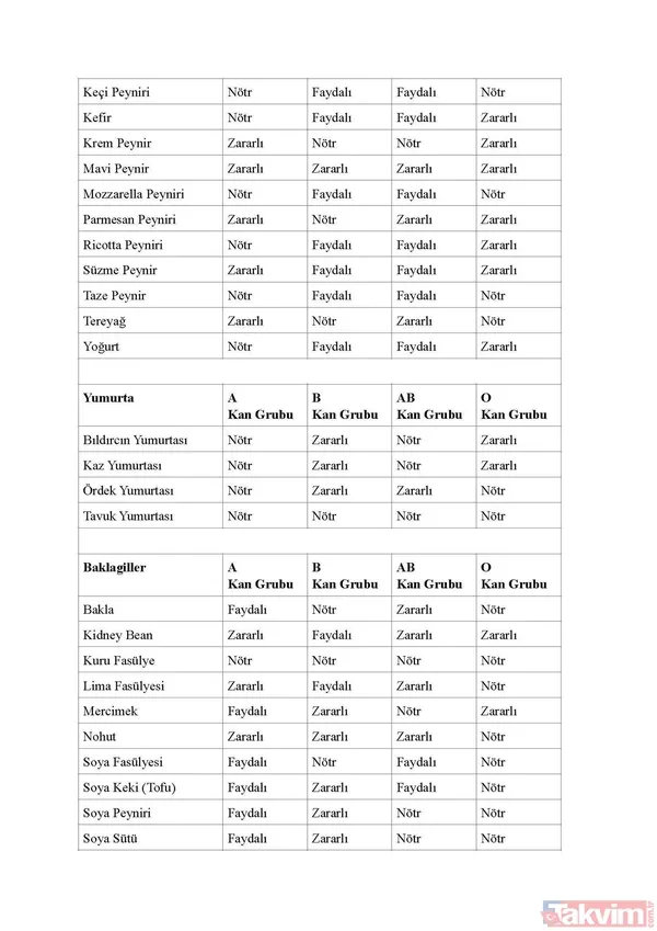 Bilim insanları da doğruladı! Hangi kan grubunun IQ’su daha yüksek? İşe alımlarda bile buna bakılıyor! Meğer... - 34