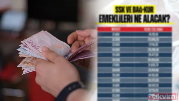Temmuz ayıyla birlikte milyonlarca memur, memur emeklisi, SSK ve Bağ-Kur emeklisi zamlı maaşlarını almaya başladı. Ancak bu artışlar 2026 Ocak ayında...