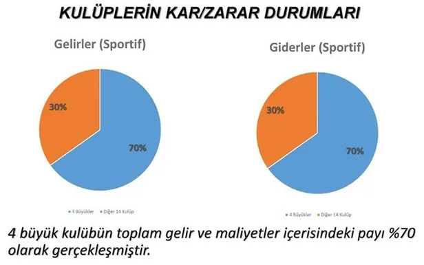 Türk futbolunda devrim! Yıldırım Demirören ve Hüseyin Aydın canlı yayında açıkladı...-3
