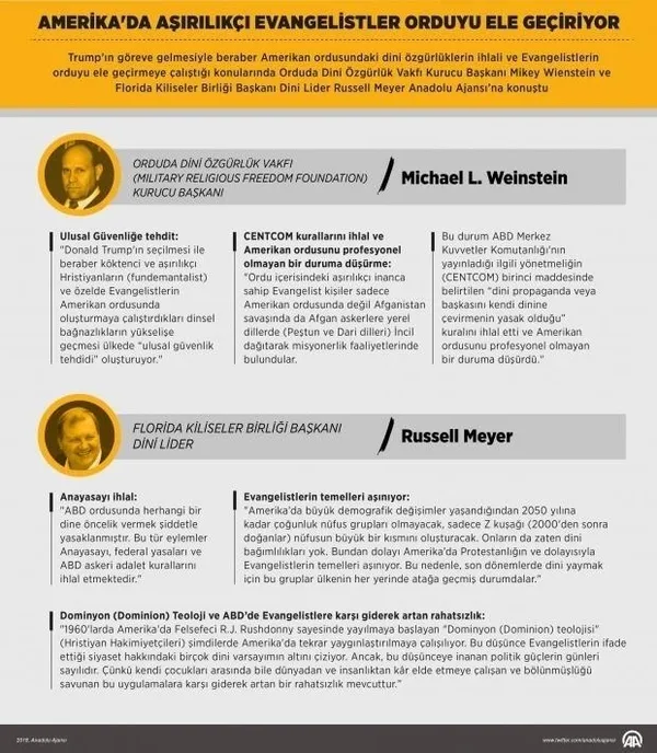 ABD ordusunu bekleyen büyük tehlike-1