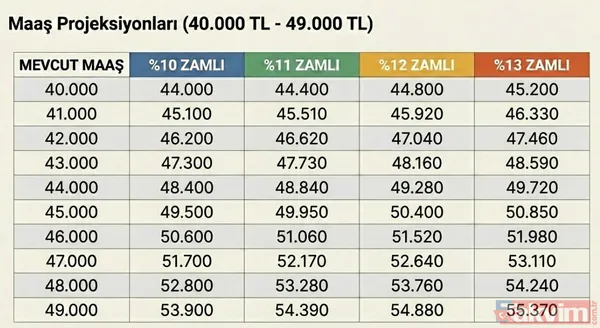 Emekliye yüzde 7.95 enflasyon zammı: Yeni oran TÜİK'ten geldi! SSK BAĞ-KUR'luya temmuz maaş hesabı - 30