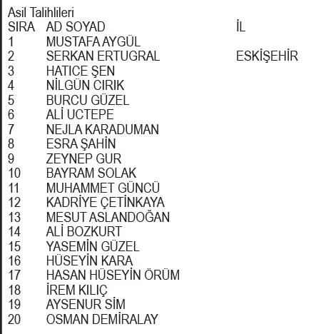 Migros Nestle SMA kampanyası çekiliş sonuçları belli oldu! İşte asil ve yedek talihliler...-6
