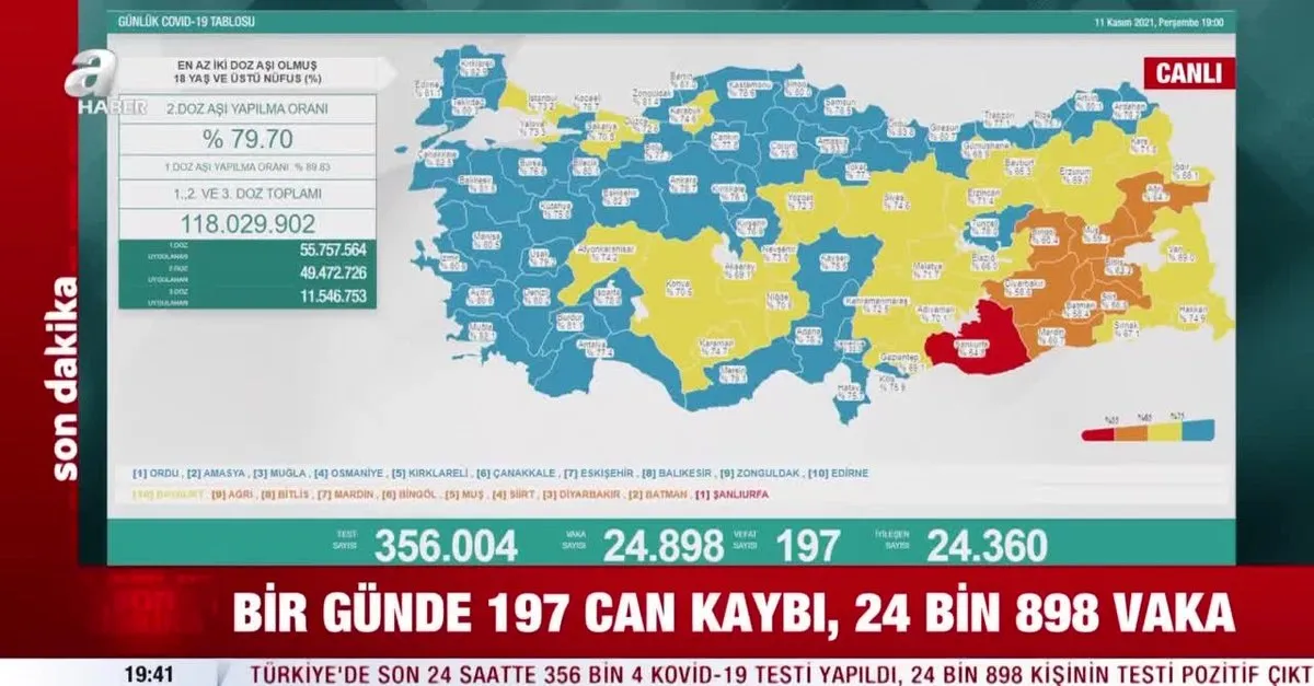 son dakika saglik bakanligi 11 kasim 2021 koronavirus vaka vefat ve asi tablosunu paylasti takvim son dakika saglik bakanligi 11 kasim 2021 koronavirus vaka vefat ve asi tablosunu paylasti takvim