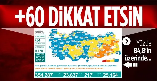 koronaviruste son durum saglik bakanligi 12 kasim 2021 kovid 19 vaka ve vefat tablosunu paylasti takvim koronaviruste son durum saglik bakanligi 12 kasim 2021 kovid 19 vaka ve vefat tablosunu paylasti takvim