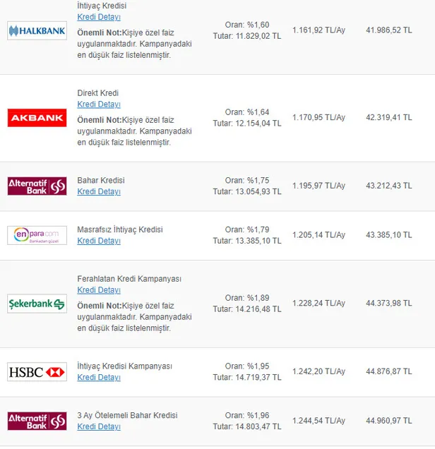 3-ay-geri-odemesiz-aninda-hesabiniza-geciyor-30000-tl-ihtiyac-kredisi-icin-en-dusuk-faiz-ve-taksit-hangi-bankada-1618129996336.jpg 30.000 TL ihtiyaç kredisi için en düşük faiz ve taksit hangi bankada? 3 ay geri ödemesiz!-3