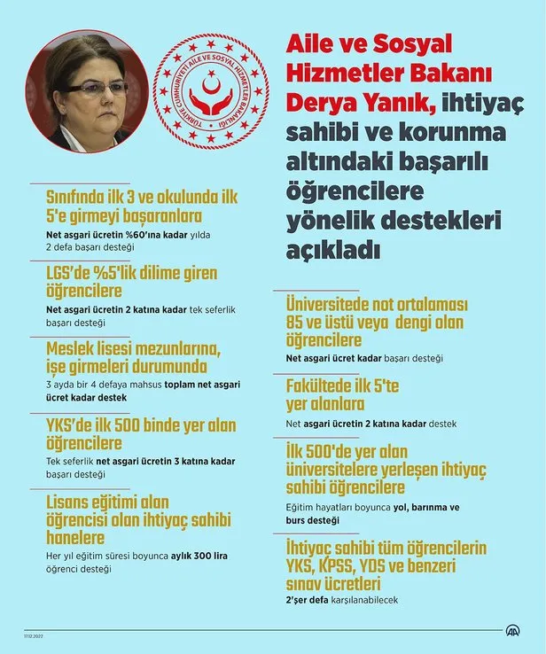takdir-tesekkur-alana-para-yardimi-var-mi-ne-kadar-kac-tl-takdir-tesekkur-alanlara-devlet-destegini-kimler-ala-1675023821686.jpg