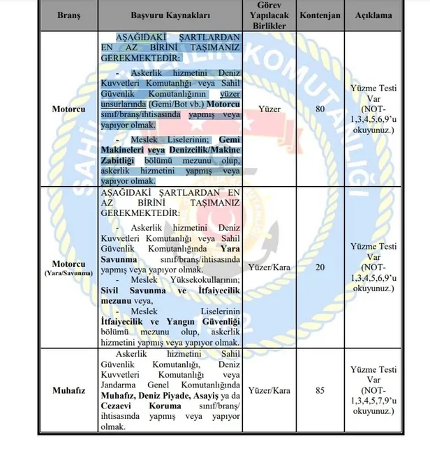 sahil-guvenlik-300-uzman-erbas-alimi-basvuru-sartlari-neler-sahil-guvenlik-uzman-erbas-alimi-e-devlet-basvuru-ekrani-1632209280699.jpg