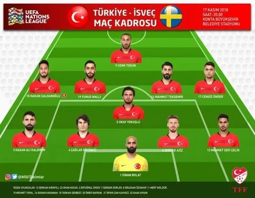 Türkiye İsveç maçında ilk 11'imiz belli oldu!-1