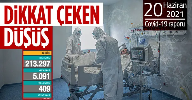 Son dakika: Sağlık Bakanlığı 20 Haziran 2021 koronavirüs vaka ve vefat tablosunu paylaştı! Kovid-19 son durum