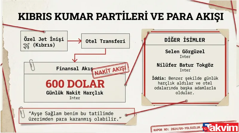 Merve Eryiğit İmamoğlu'nun jetteki A takımını patlattı | 3'lü fuhuş ve uyuşturucu itirafı-9