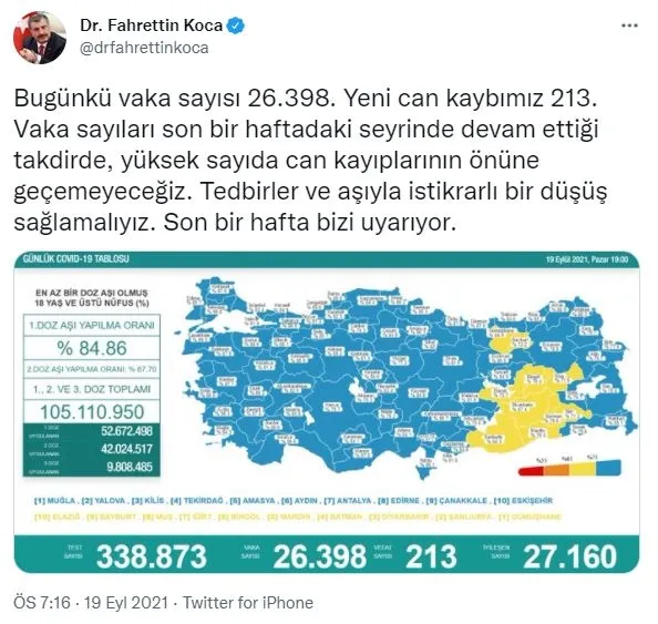 kovid-19-son-durum-saglik-bakanligi-19-eylul-2021-koronavirus-vaka-vefat-ve-asi-tablosunu-paylasti-1632070504208.jpg