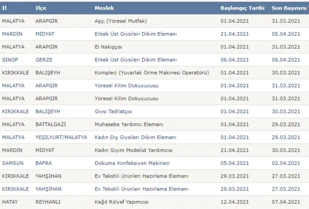 sigorta-yapiliyor-gunluk-10868tl-odeniyor-iskurda-yayimlandi-30-sehre-sinavsiz-personel-alimi-basvuru-sartlari-1616909992064.png Sigorta yapılıyor! Günlük 108,68TL ödeniyor! 30 şehre sınavsız personel alımı başvuru şartları...-6