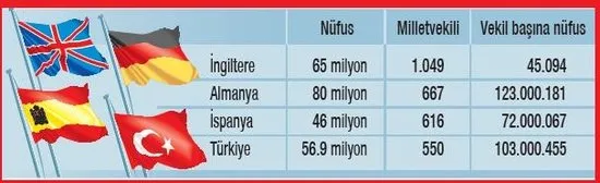 yeni anayasa ile guclu meclis ve temsilde adalet takvim
