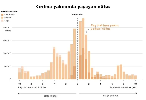 dunyanin-yerinden-oynadigi-gun-uluslararasi-uzmanlardan-asrin-felaketi-icin-carpici-analiz-300-kilometre-boyun-1676741375117.jpeg Dünyanın yerinden oynadığı gün! Uluslararası uzmanlardan 'asrın felaketi' için çarpıcı analiz: 300 kilometre boyunca kırıldı-12