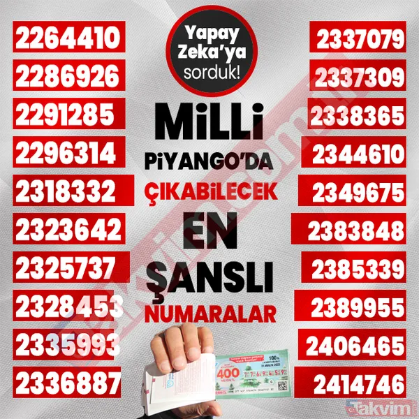 Yılbaşında 400, 40, 20 milyon TL çıkabilecek 1000 rakamı yapay zeka açıkladı! 2024 Milli Piyango çekilişi en şanslı numaralar listesi! - 8