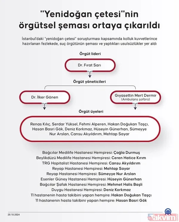 Şeytanın tabiplerinin tape kayıtları! PKK'lı Fırat Sarı ölen bebekle böyle dalga geçti: "Ha ha dedemin fişi" | "Hayvan gibi ağlıyor" - 22