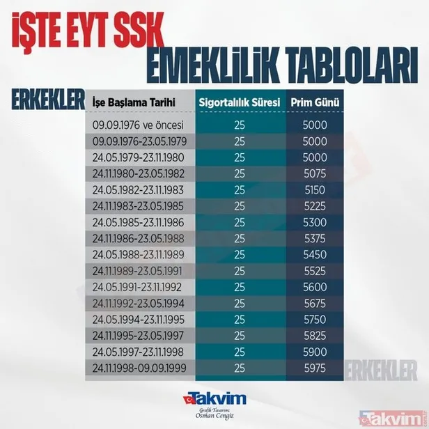 1996-1997-sigorta-girisi-olanlar-icin-eyt-prim-gun-sarti-nedir-1996-1997-sigortalilar-ne-zaman-emekli-olacak-s-1675148361190.jpg