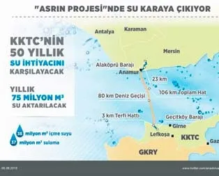 ’Asrın Projesi’nde su karaya çıkıyor