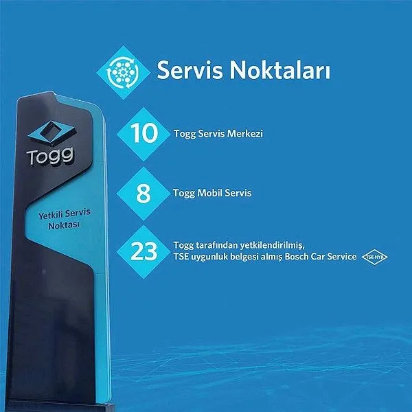 Togg'dan teslimatlar ve servislerle ilgili yeni paylaşım: "7 bölge, 23 şehir, 33 sabit, 8 mobil noktada kesintisiz servis"-4