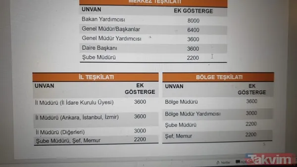 Memura 3600 ek gösterge zammı! Kime, ne kadar verilecek? İşte meslek meslek 3600 ek gösterge listesi... - 11