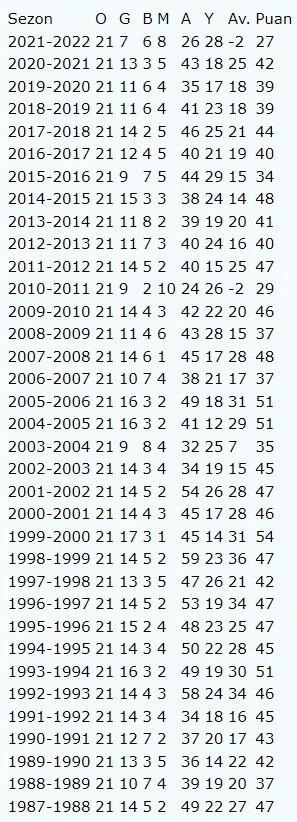 1642410339552.jpg Galatasaray çöktü! Tarihin en kötü performansı-7