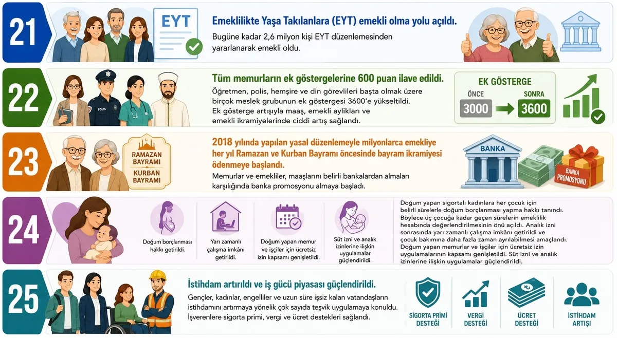 ak-partiden-25-yilda-25-reform-calisanlarin-yuzunu-guldurdu-milyonlara-sosyal-guvence-saglandi-1786918000245.jpeg AK Parti'den 25 yılda 25 reform! Çalışanların yüzünü güldürdü: Milyonlara sosyal güvence sağlandı-9