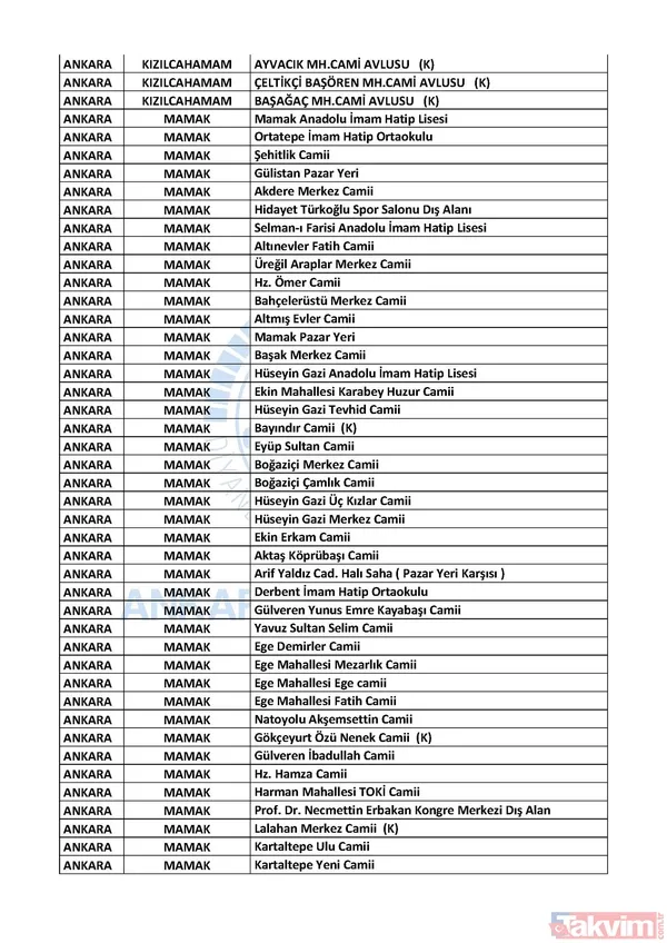 İstanbul, Ankara ve İzmir'de hangi camilerde cuma namazı kılınacak? İşte cuma namazı kılınacak camiler | Liste belli oldu - 29