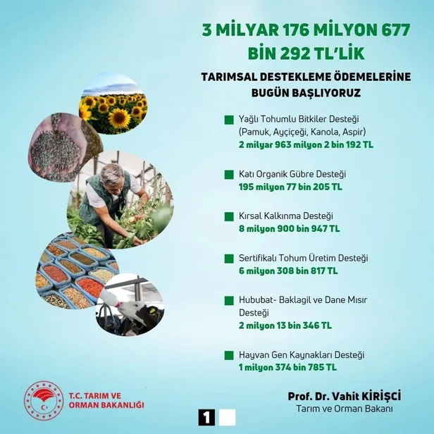 3 milyar 176 milyon 677 bin 292 TL’lik tarımsal destekleme ödemeleri başladı-2
