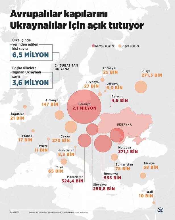Dakika dakika Ukrayna-Rusya savaşı | Rusya: Ukrayna’daki operasyonun genel olarak birinci etabı tamamlandı-3