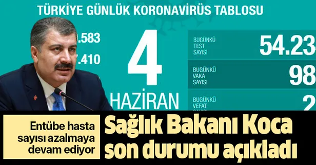 Son dakika: Sağlık Bakanı Fahrettin Koca 4 Haziran Kovid-19 vaka sayılarını açıkladı