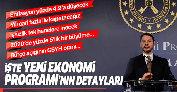 Bakan Berat Albayrak Yeni Ekonomi Programı'nı açıkladı! İşte ekonomide yeni yol haritası
