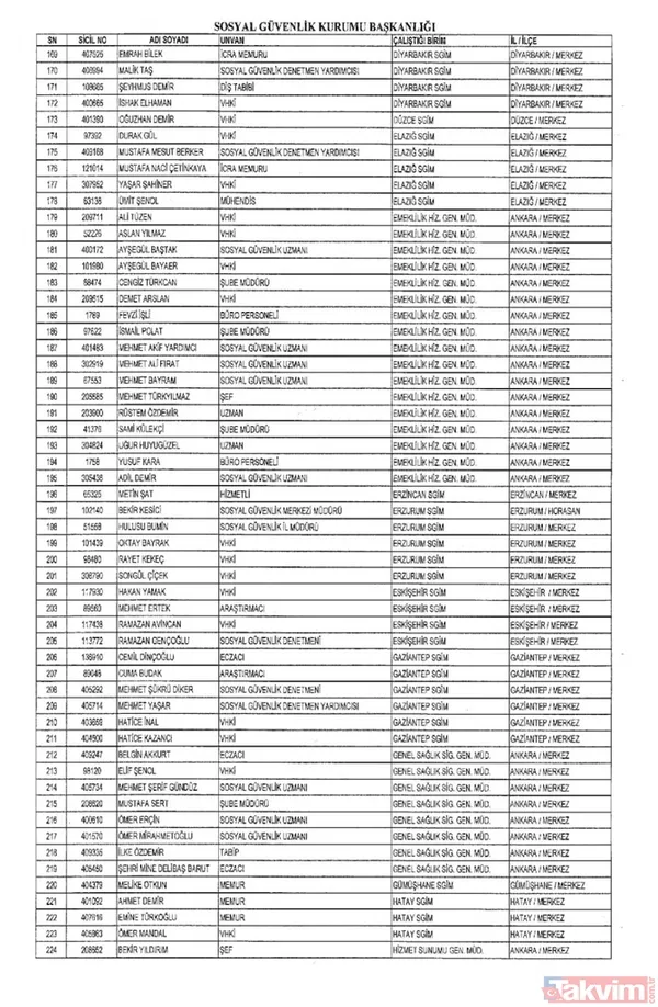 İşte isim isim tüm mesleklerden men edilen FETÖ'cüler - 28