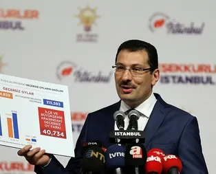 Son dakika: AK Partiden seçim sonuçlarına itirazlara ilişkin flaş açıklama