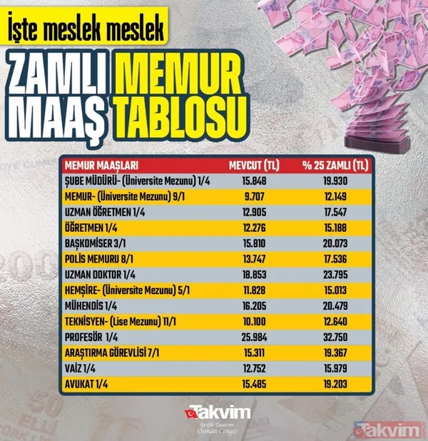 MEMUR VE MEMUR EMEKLİSİNE FARKLI ZAM! Enflasyon sonrası Başkan Erdoğan açıkladı! Kim ne kadar alacak? İşte meslek meslek zamlı maaşlar - 11