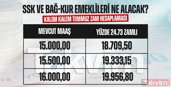 EMEKLİLERİN MAAŞ ZAMMI BELLİ OLDU| SSK ve Bağ-Kurlulara zam hesaplama! En düşük emekli maaşı ne kadar 2024? - 26