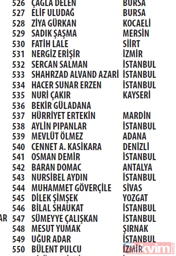 Trendyol Cüzdan kampanyası çekilişi sonuçları açıklandı! Mercedes C200 d FL AMG 2021, Apple iPhone 13 256 GB - 30